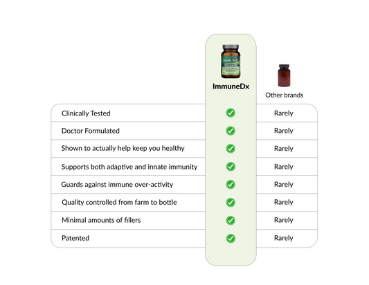 ImmuneDx 60-Capsule Bottle, Vegan-1